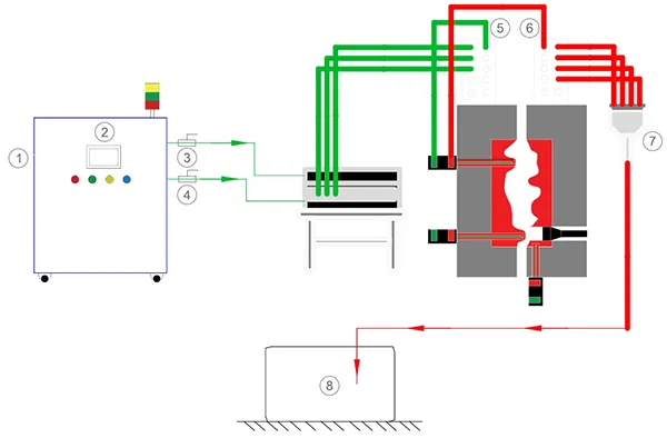 Технологическая схема водяного термостата