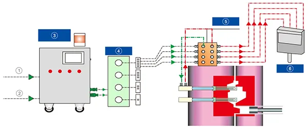 Технологическая схема водяного термостата